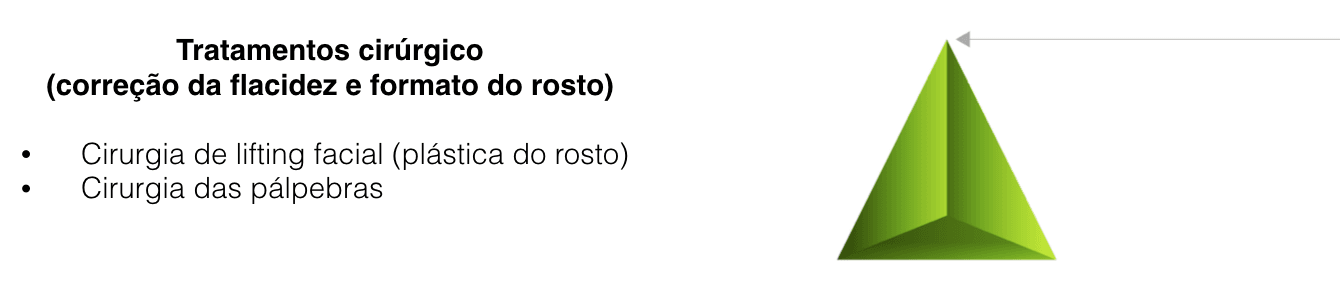 rejuvenescimento do rosto pirâmide lifting do rosto facial rejuvenescimento-do-rosto-pirâmide-lifting-do-rosto-facial