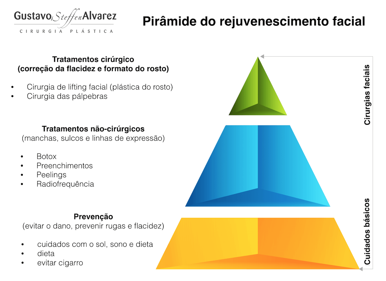 rejuvenescimento do rosto pirâmide rejuvenescimento do rosto pirâmide