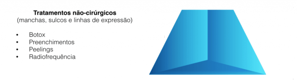 Rejuvenescimento-do-rosto 3 rejuvenescimento-do-rosto-pirâmide-meio-preenchimento.
